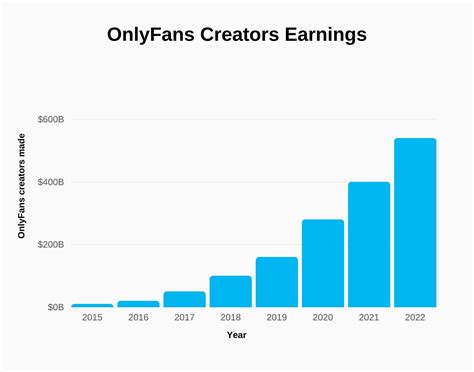 how many onlyfans creators are there|OnlyFans Statistics 2024: Average Income & Creator。